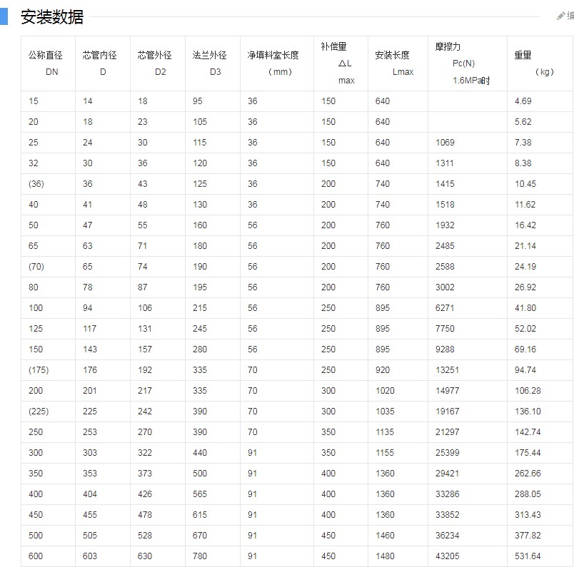 套筒補償器參數.JPG